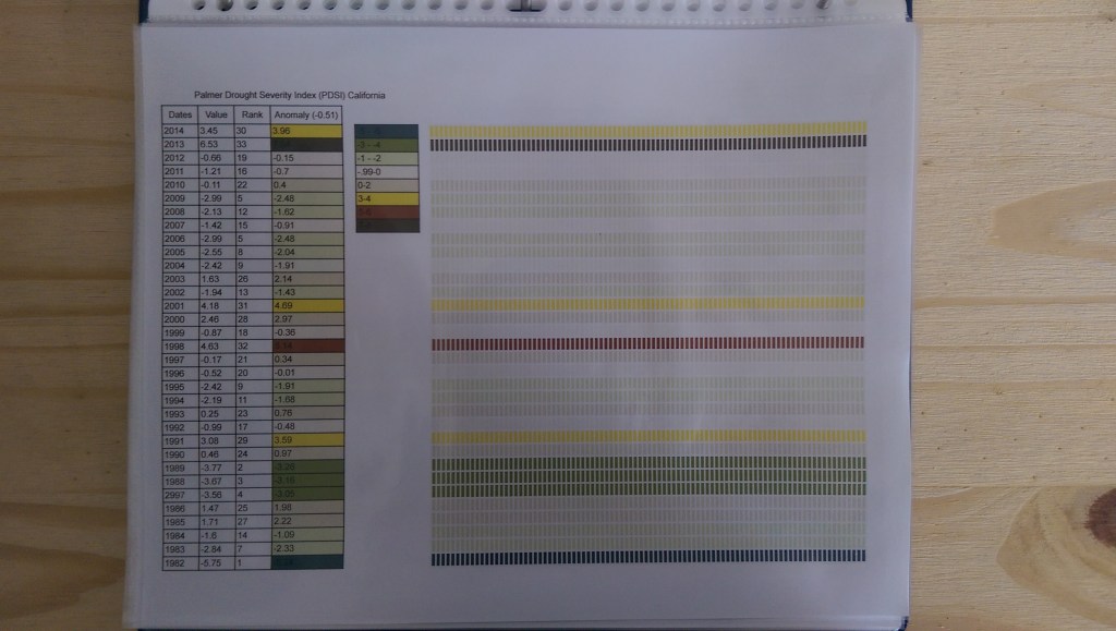 On Art and&nbsp;Journalism